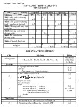 Ma trận đề 1 kiểm tra học kỳ I - Tin học lớp 8